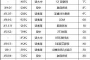 5月份汽车销量排名完整版-汽车五月销量排行