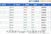 汽车黑匣子jiage-汽车黑匣子价栿