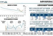 南阳新能源汽车_南阳新能源汽车事件处理结果