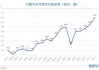 小鹏p7销量2021,小鹏p7销量7月