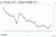 小鹏p7销量2021,小鹏p7销量7月