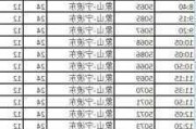 象山到衢州汽车时刻表和票价,象山到衢州汽车