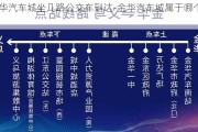 金华汽车城坐几路公交车到达-金华汽车城属于哪个区