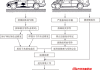 汽车钣金修复原理-汽车钣金修复的工艺流程