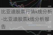 比亚迪股票行情k线分析-比亚迪股票k线分析报告