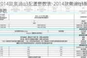 2014款奥迪q3配置参数表-2014款奥迪q3配置参数