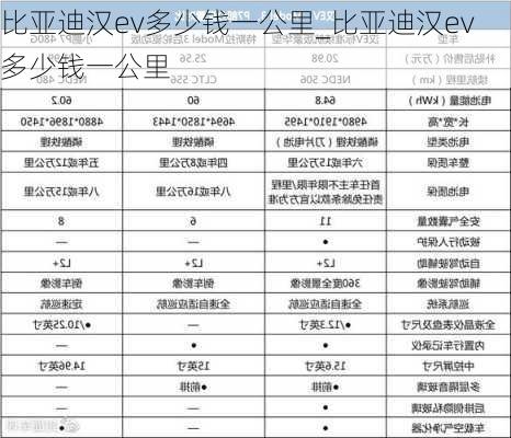 比亚迪汉ev多少钱一公里_比亚迪汉ev多少钱一公里