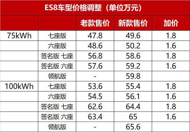 蔚来ec6价格优惠是多少,蔚来ec 6什么价格