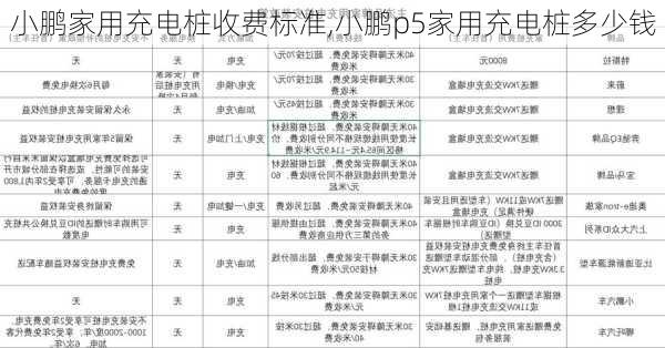 小鹏家用充电桩收费标准,小鹏p5家用充电桩多少钱