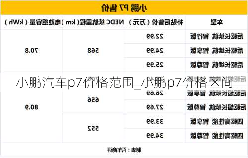 小鹏汽车p7价格范围_小鹏p7价格区间