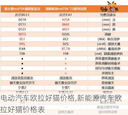 电动汽车欧拉好猫价格,新能源汽车欧拉好猫价格表