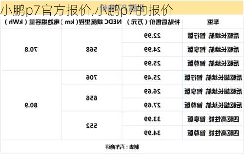 小鹏p7官方报价,小鹏p7的报价