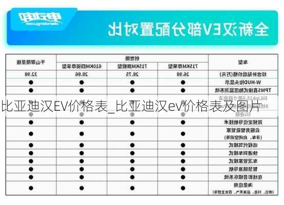 比亚迪汉EV价格表_比亚迪汉ev价格表及图片