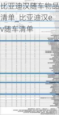 比亚迪汉随车物品清单_比亚迪汉ev随车清单