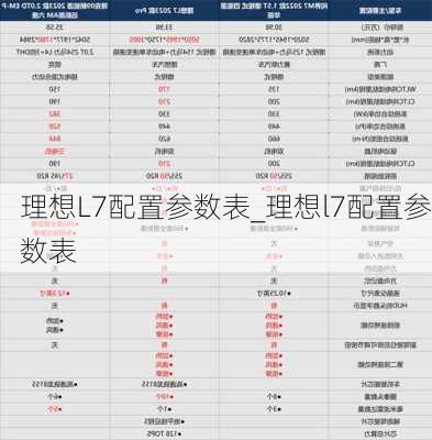 理想L7配置参数表_理想l7配置参数表