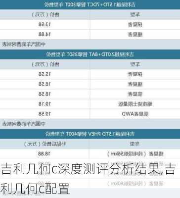 吉利几何c深度测评分析结果,吉利几何c配置