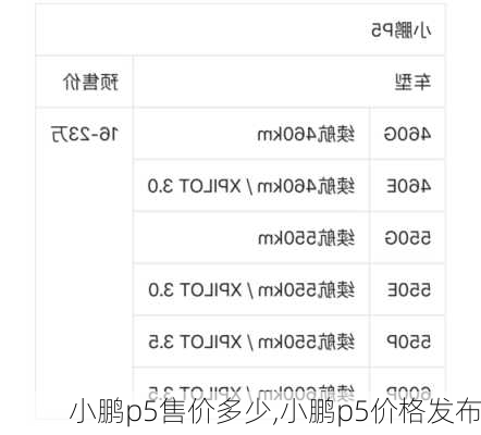 小鹏p5售价多少,小鹏p5价格发布