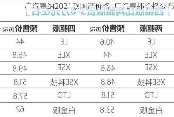 广汽塞纳2021款国产价格_广汽塞那价格公布