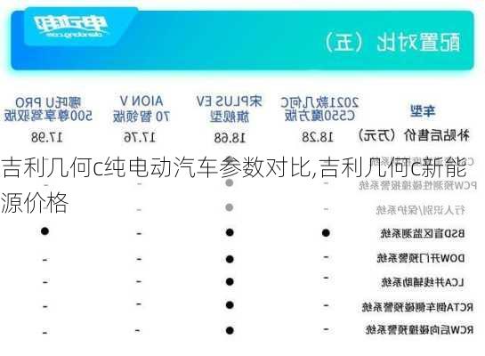 吉利几何c纯电动汽车参数对比,吉利几何c新能源价格