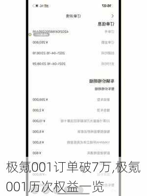 极氪001订单破7万,极氪001历次权益一览