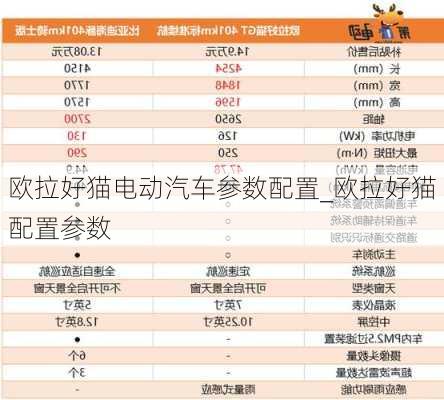 欧拉好猫电动汽车参数配置_欧拉好猫配置参数