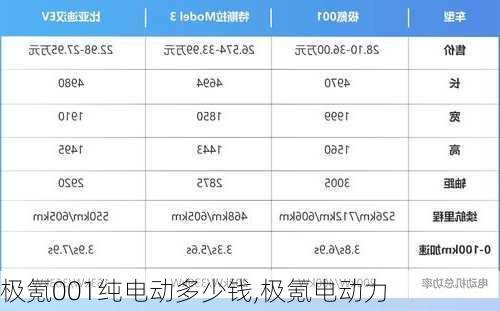 极氪001纯电动多少钱,极氪电动力