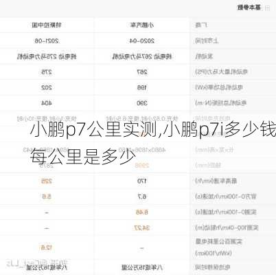 小鹏p7公里实测,小鹏p7i多少钱每公里是多少