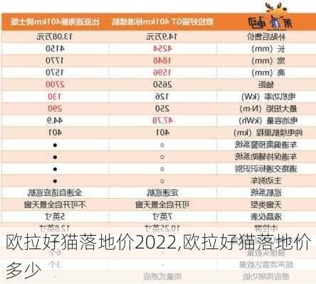 欧拉好猫落地价2022,欧拉好猫落地价多少