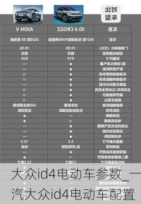 大众id4电动车参数_一汽大众id4电动车配置