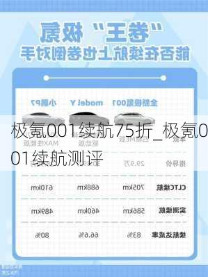 极氪001续航75折_极氪001续航测评