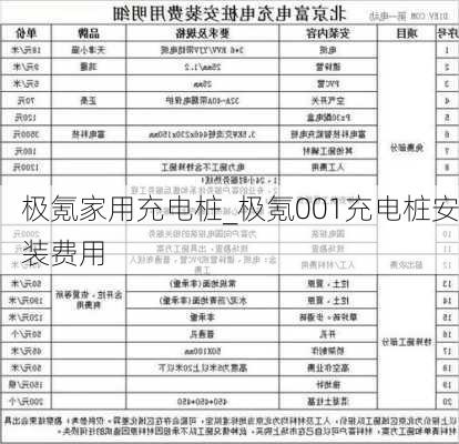 极氪家用充电桩_极氪001充电桩安装费用