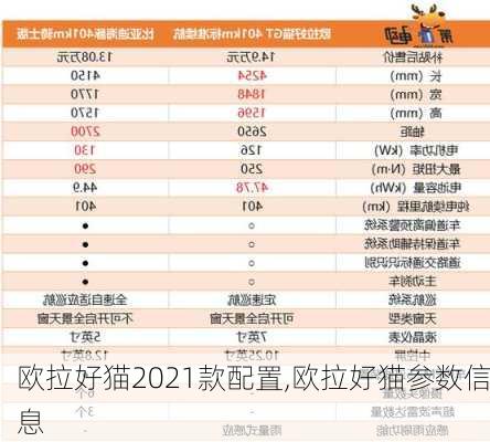 欧拉好猫2021款配置,欧拉好猫参数信息