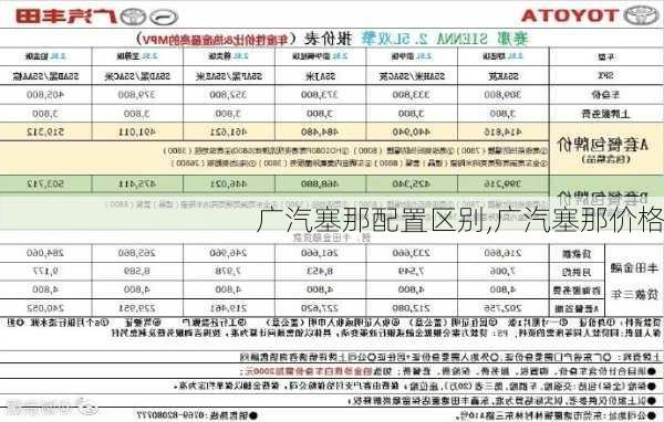 广汽塞那配置区别,广汽塞那价格