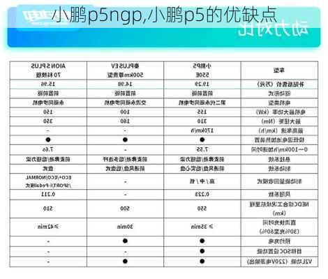 小鹏p5ngp,小鹏p5的优缺点