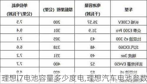 理想l7电池容量多少度电,理想汽车电池参数