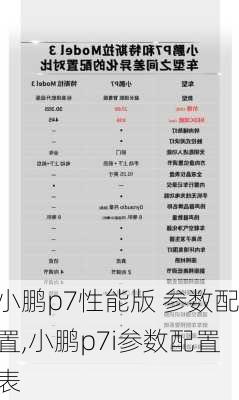 小鹏p7性能版 参数配置,小鹏p7i参数配置表