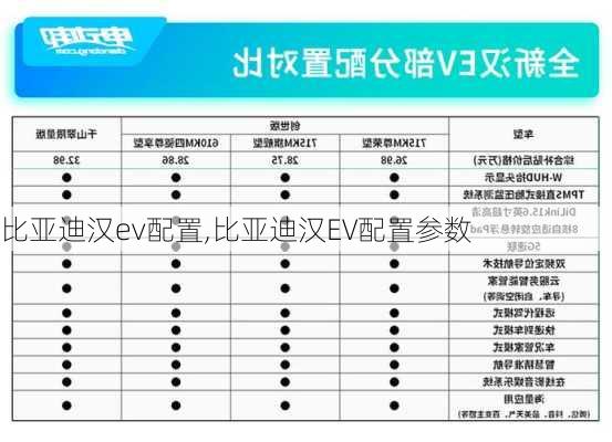 比亚迪汉ev配置,比亚迪汉EV配置参数
