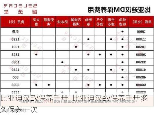 比亚迪汉EV保养手册_比亚迪汉ev保养手册多久保养一次