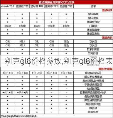 别克gl8价格参数,别克gl8价格表