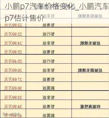 小鹏p7汽车价格变化_小鹏汽车p7估计售价