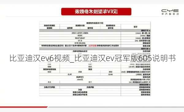 比亚迪汉ev6视频_比亚迪汉ev冠军版605说明书