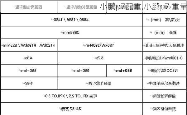小鹏p7配重,小鹏p7 重量