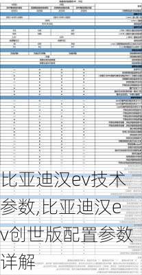 比亚迪汉ev技术参数,比亚迪汉ev创世版配置参数详解