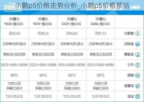 小鹏p5价格走势分析_小鹏p5价格预估