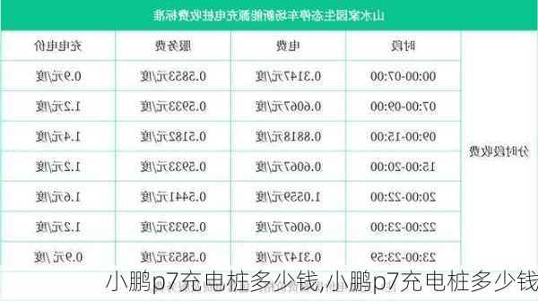 小鹏p7充电桩多少钱,小鹏p7充电桩多少钱