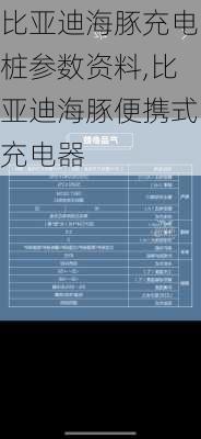 比亚迪海豚充电桩参数资料,比亚迪海豚便携式充电器