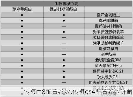 传祺m8配置参数,传祺gs4配置参数详解