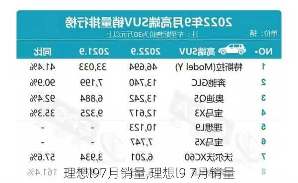 理想l97月销量,理想l9 7月销量