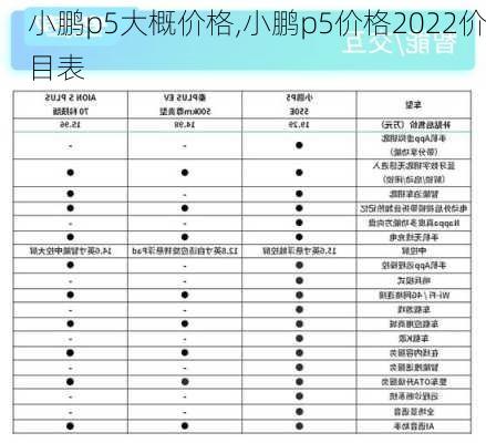 小鹏p5大概价格,小鹏p5价格2022价目表