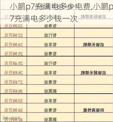 小鹏p7充满电多少电费,小鹏p7充满电多少钱一次